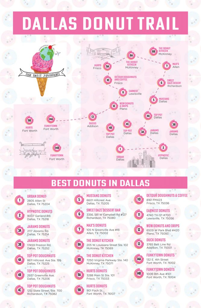 The Best Donuts in Dallas - a Local's Guide to the Dallas Donut Trail